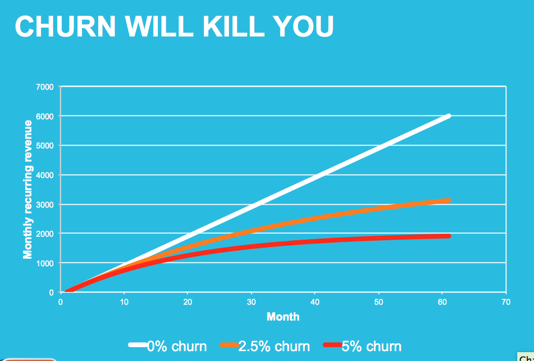 churn_is_killing_you.png