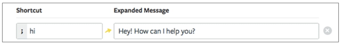 The Shortcut “;hi” is used to access the canned response “Hey! How can I help you?”