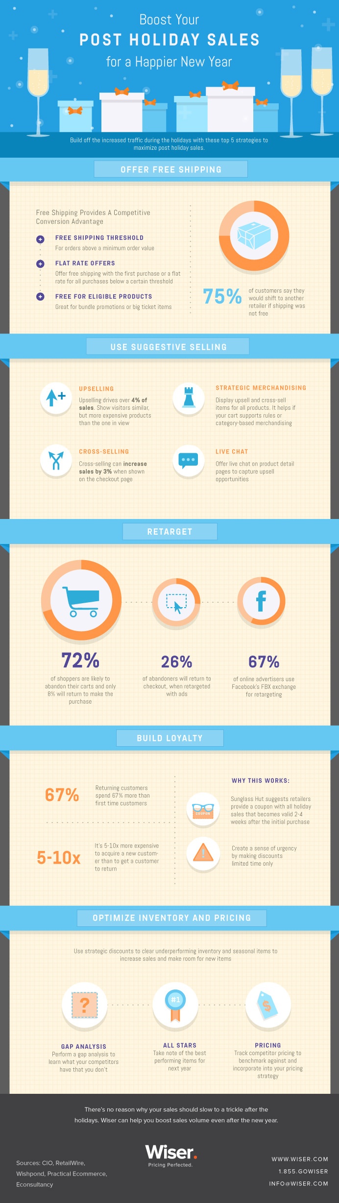 post holiday infog