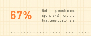 Stretching Holiday Revenue into the New Year