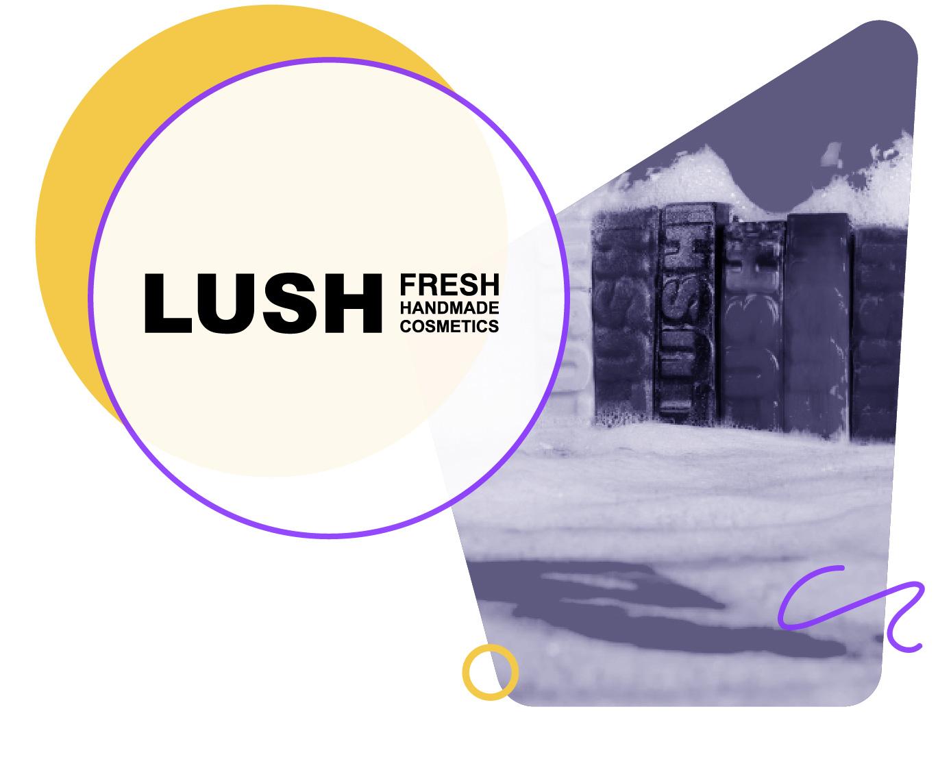 Lush Cosmetics UK using Olark live chat