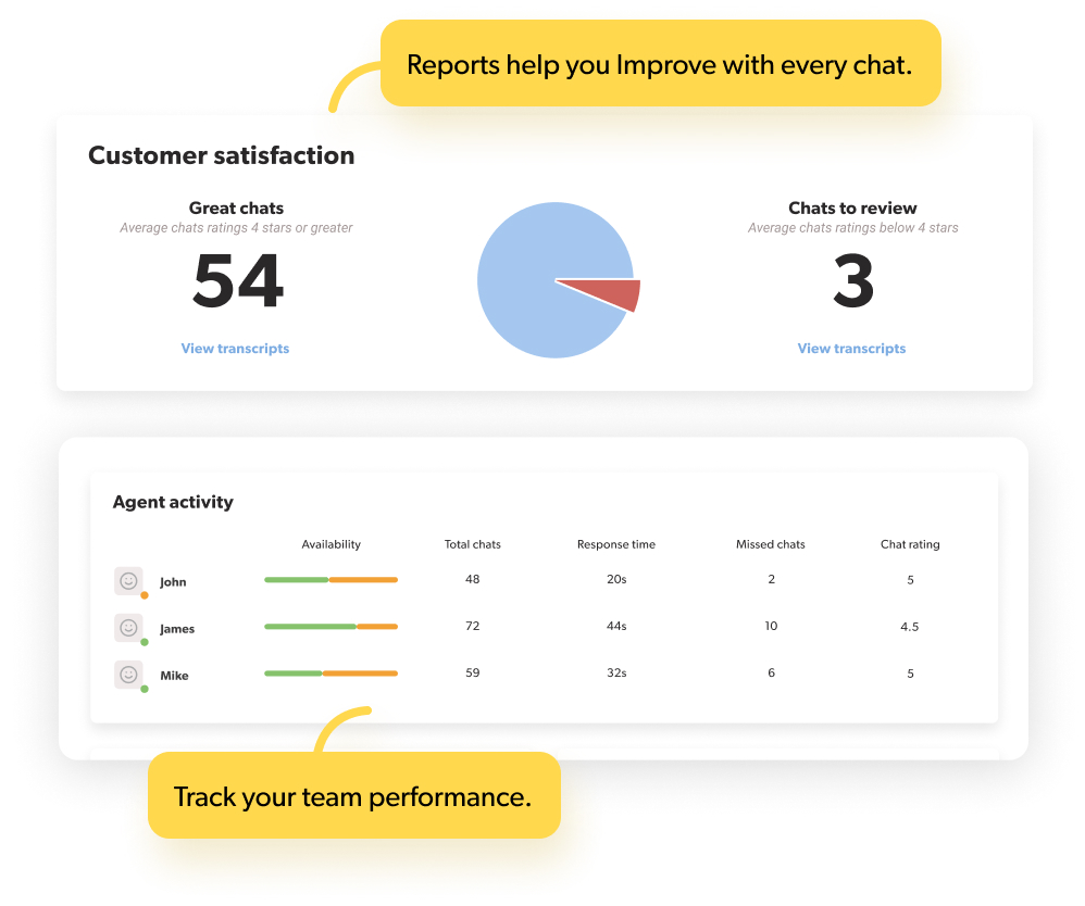 A collage of
 images showing an operator, a visitor, chat tags and search functionality