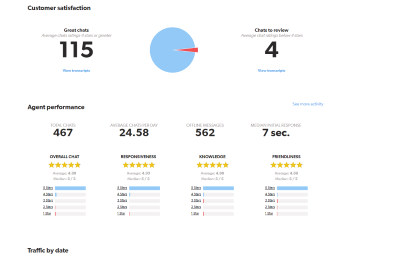 Chat Ratings