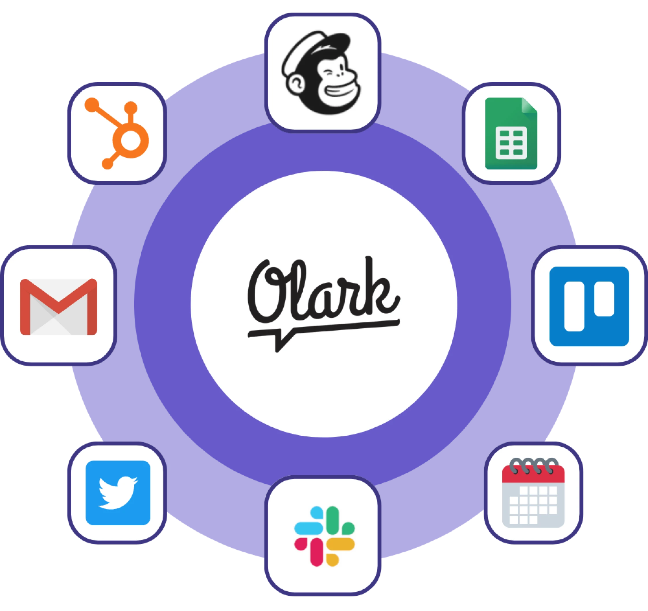 The Olark logo surrounded by logos of applications Olark integrates with
