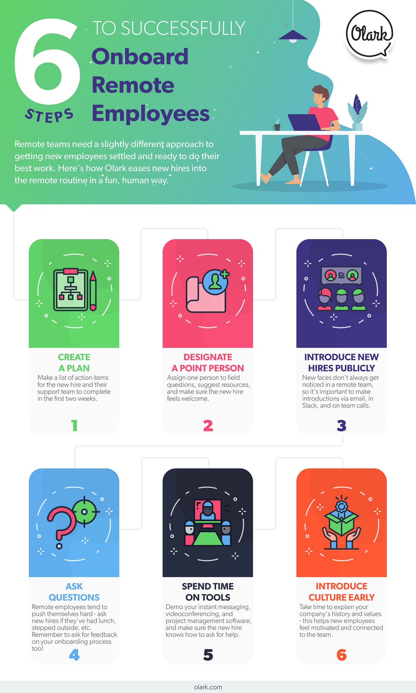 6 steps to successfully onboard remote employees