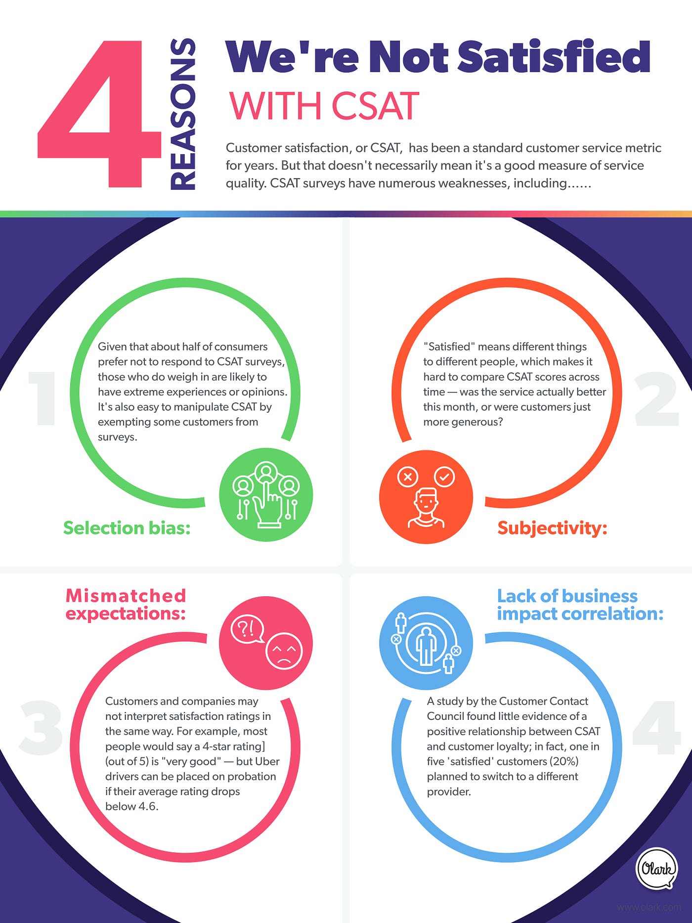 4 issues with CSAT: selection bias, subjectivity, mismatched expectations, and lack of business impact correlation.
